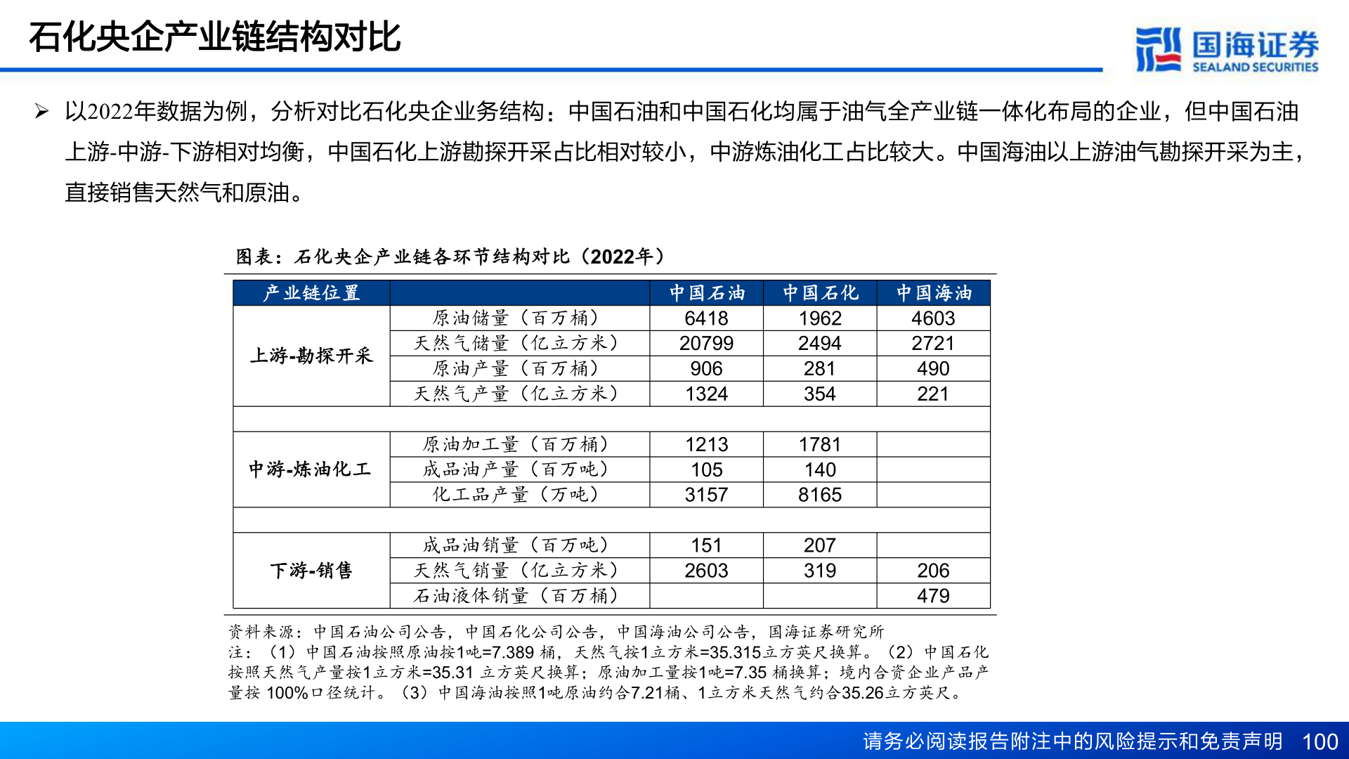 咨询下各位石化央企产业链结构对比