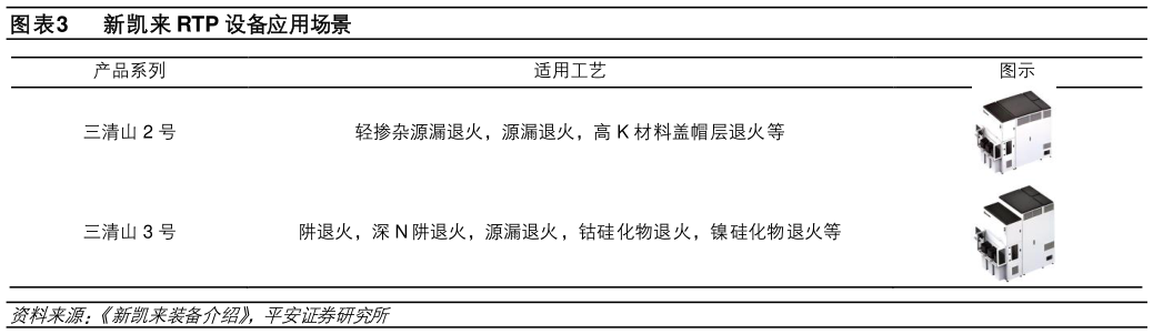 谁能回答新凯来 RTP 设备应用场景