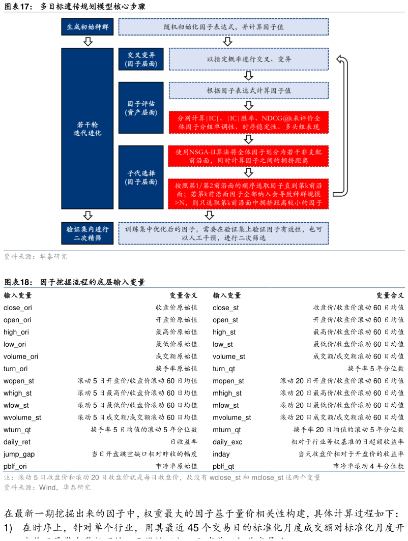 咨询下各位多目标遗传规划模型核心步骤 因子挖掘流程的底层输入变量?