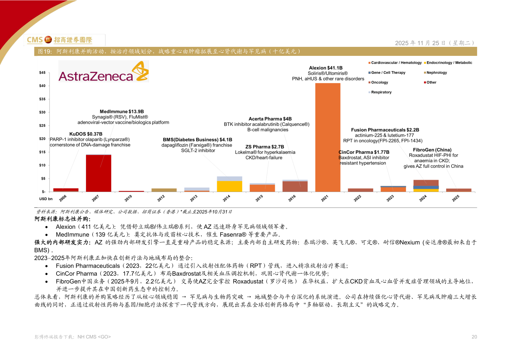 谁能回答阿斯利康并购活动，按治疗领域划分，战略重心由肿瘤拓展至心肾代谢与罕见病（十亿美元）
