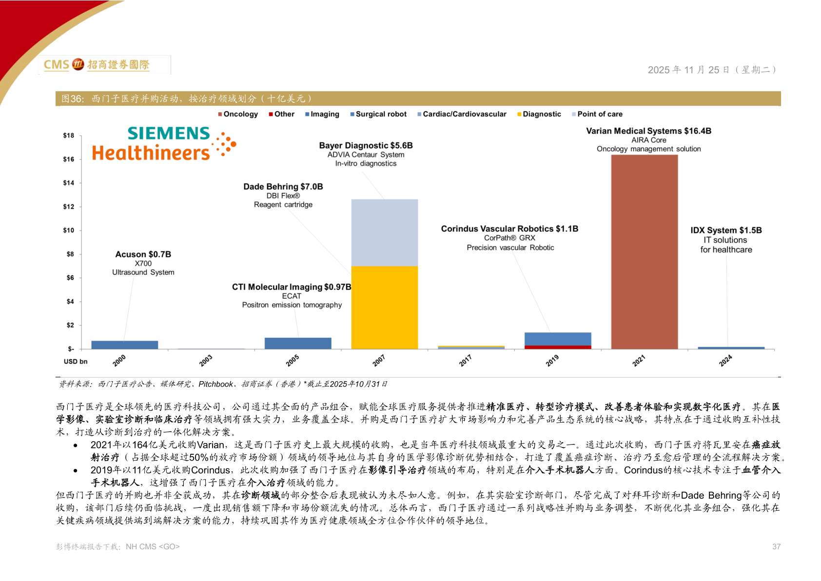 想问下各位网友