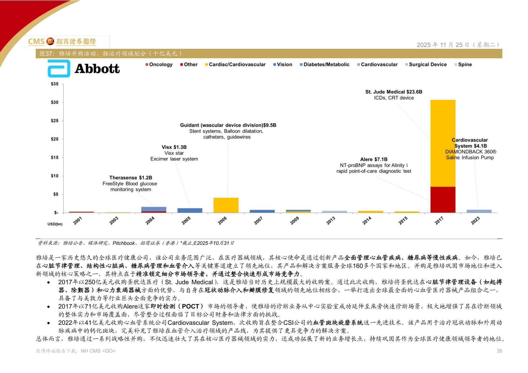 如何解释雅培并购活动，按治疗领域划分（十亿美元）
