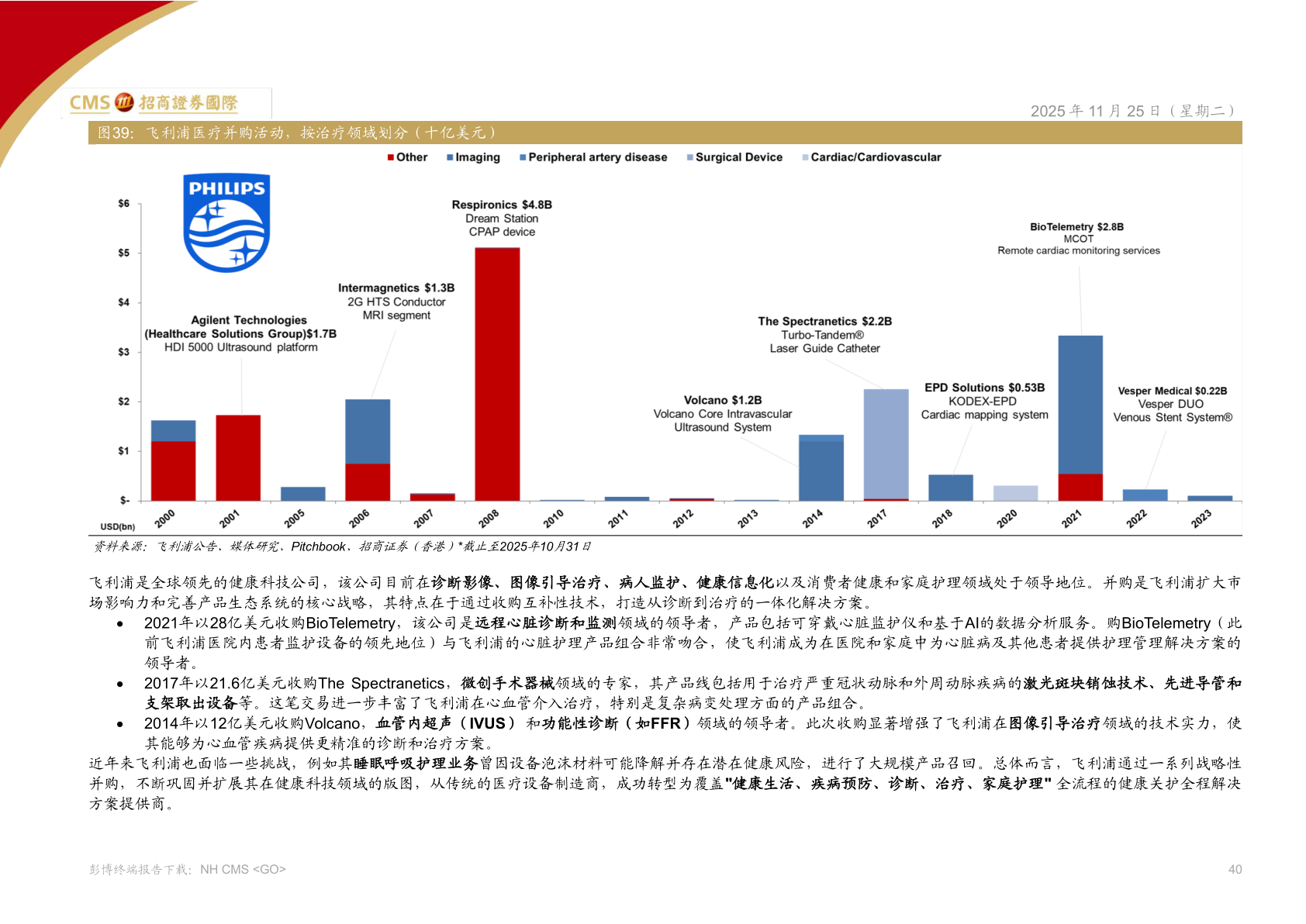 请问一下飞利浦医疗并购活动，按治疗领域划分（十亿美元）