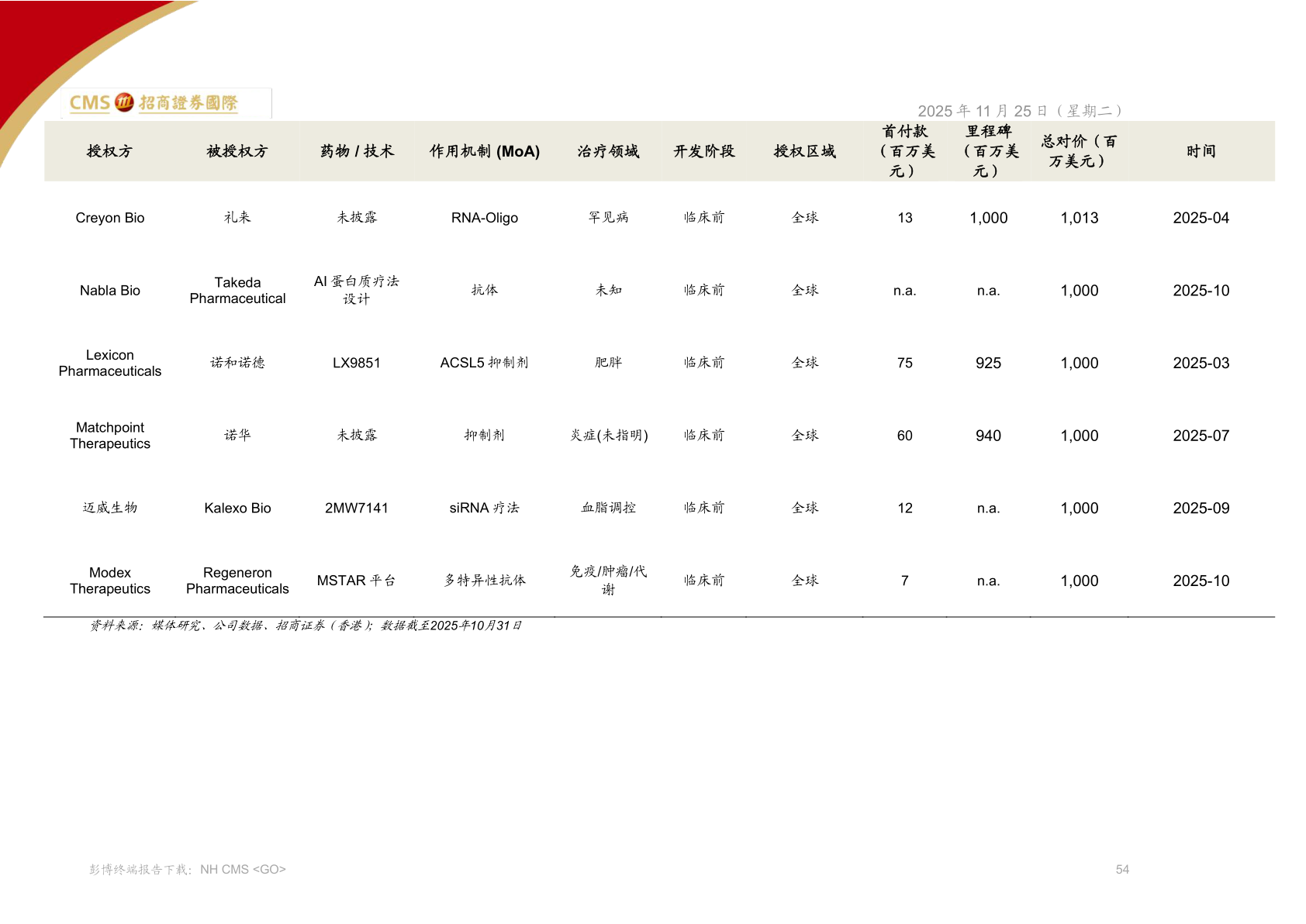 如何了解授权方