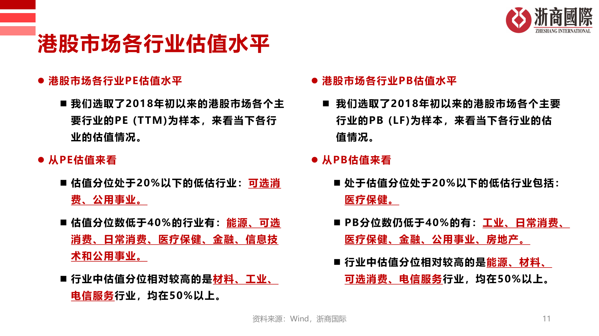 谁知道港股市场各行业估值水平