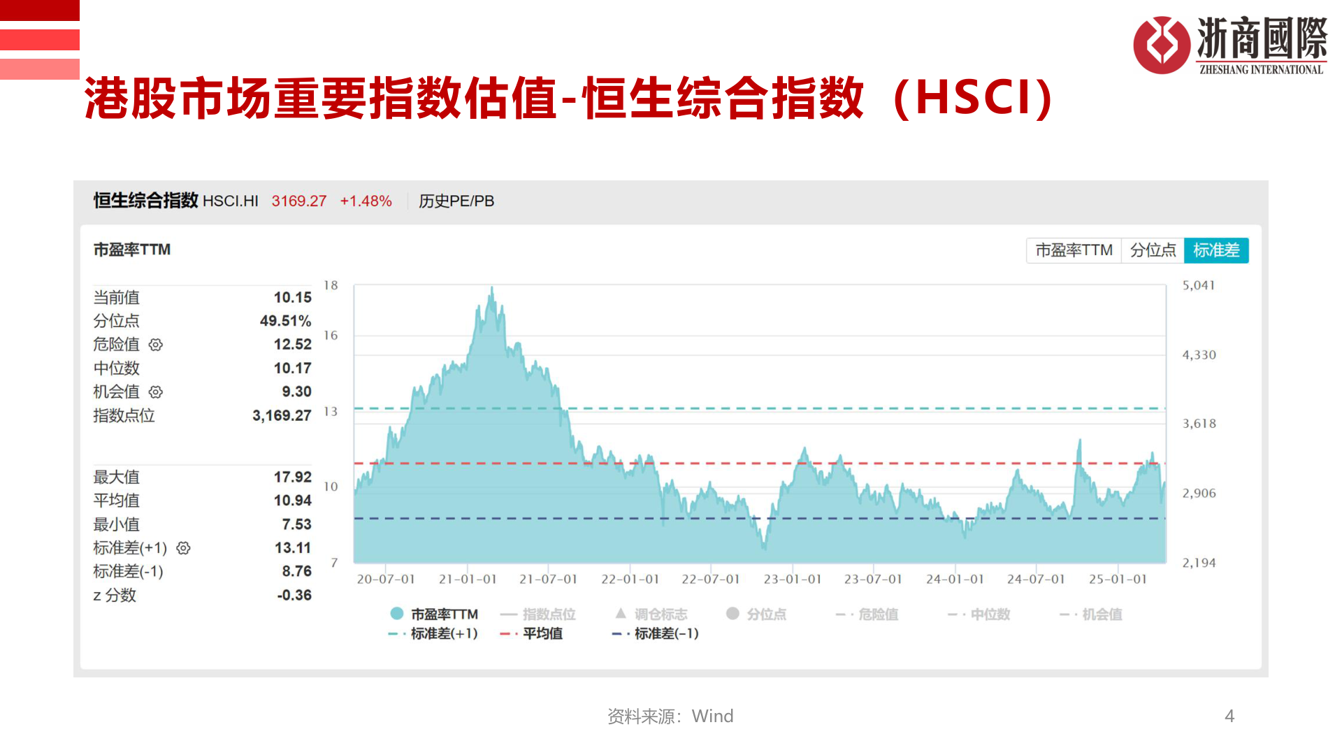 请问一下港股市场重要指数估值-恒生综合指数（HSCI）