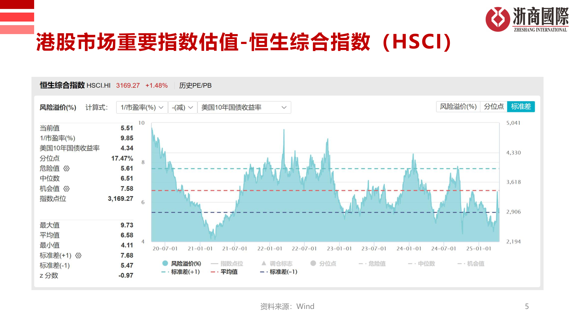 如何了解港股市场重要指数估值-恒生综合指数（HSCI）