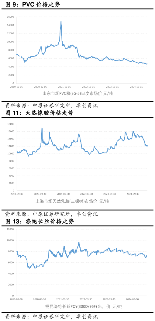 一起讨论下PVC 价格走势?