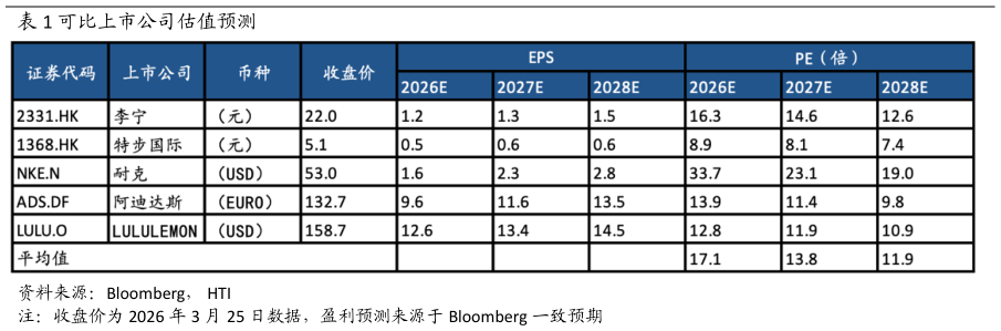 如何才能可比上市公司估值预测