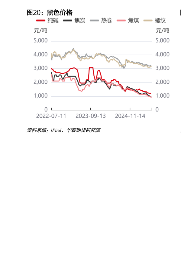 谁知道黑色价格