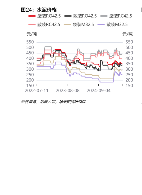 咨询下各位水泥价格