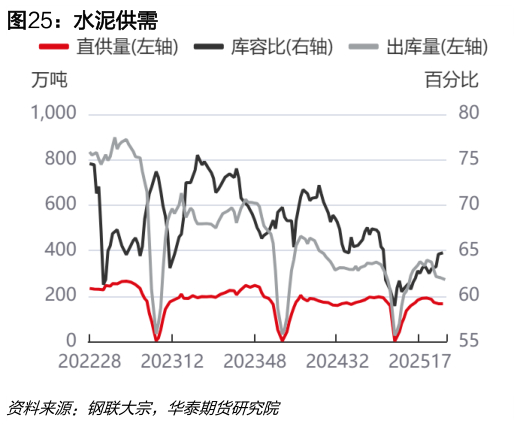 你知道水泥供需
