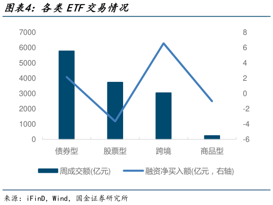 如何解释各类ETF交易情况