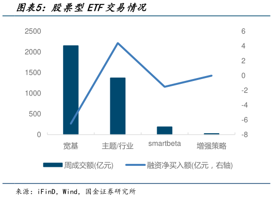 怎样理解股票型ETF交易情况