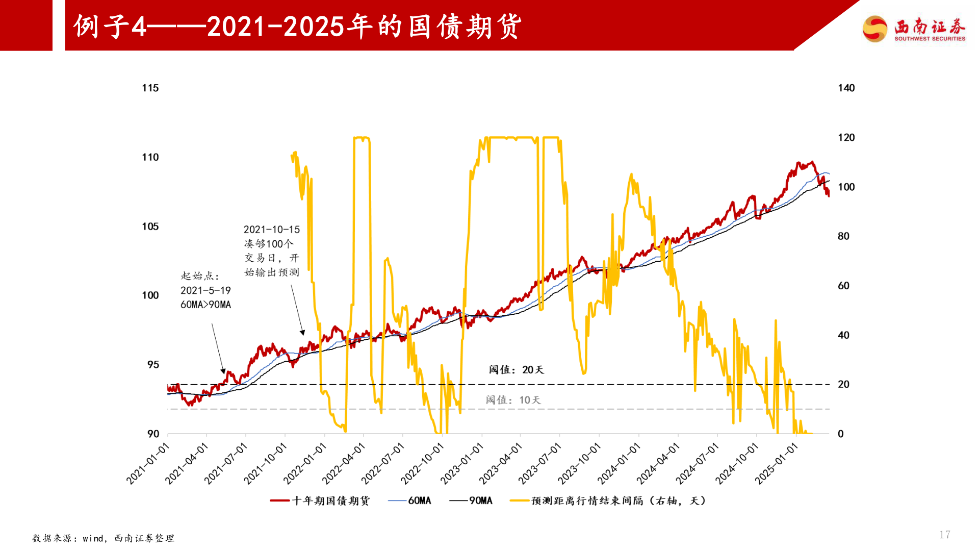咨询下各位例子4——2021-2025年的国债期货