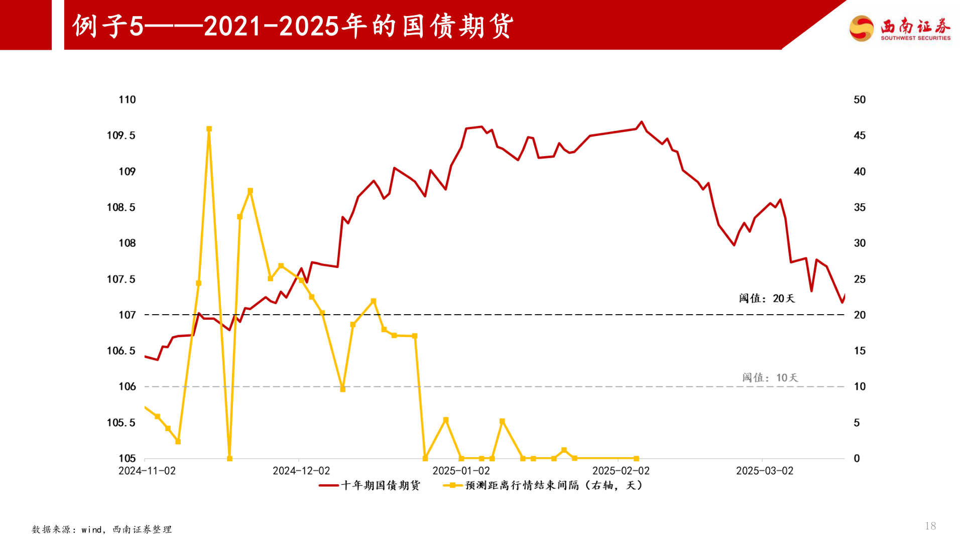 咨询大家例子5——2021-2025年的国债期货