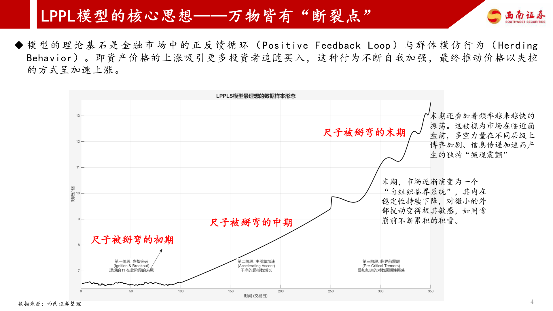 怎样理解LPPL模型的核心思想——万物皆有“断裂点”