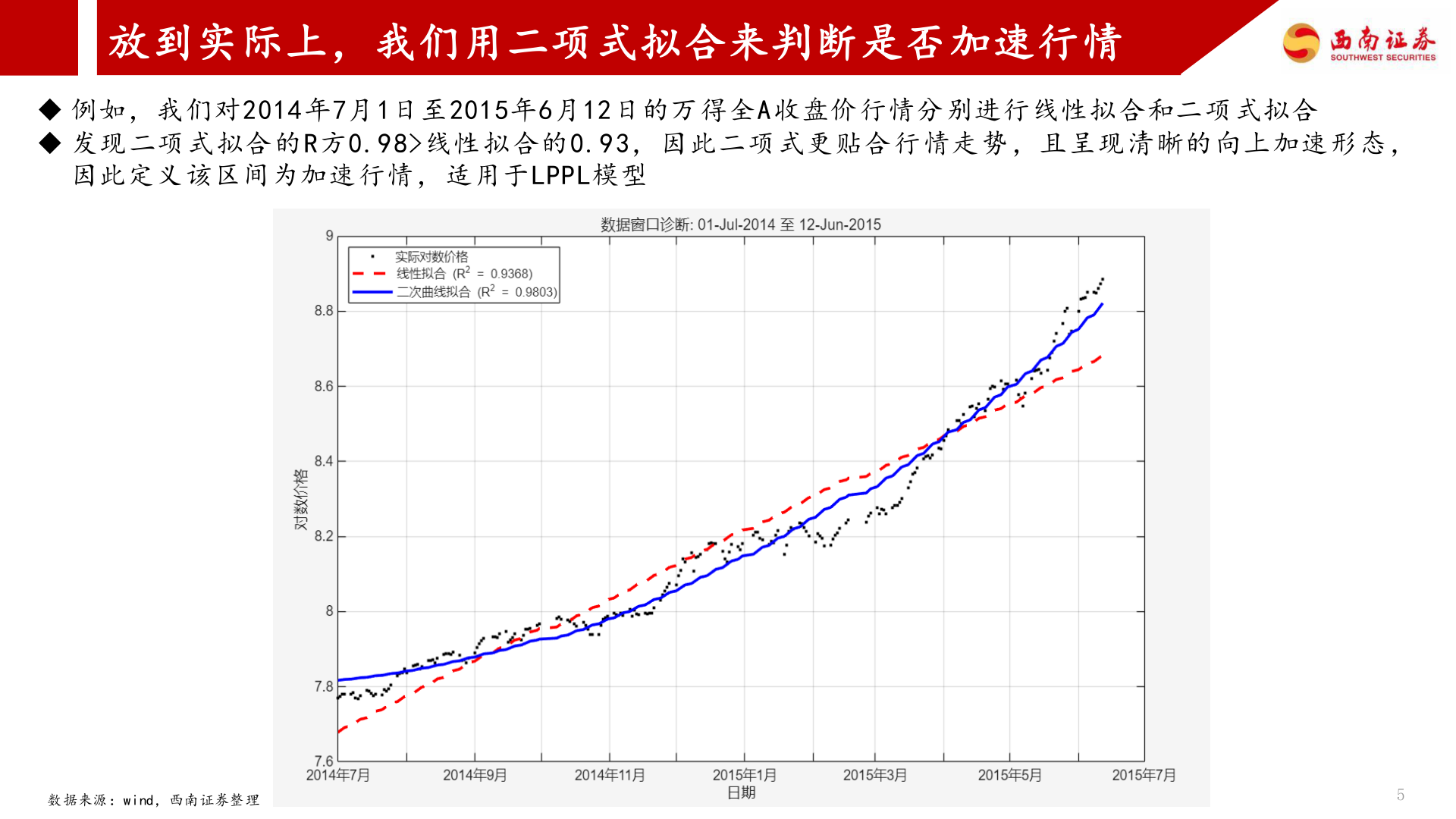 咨询下各位放到实际上，我们用二项式拟合来判断是否加速行情