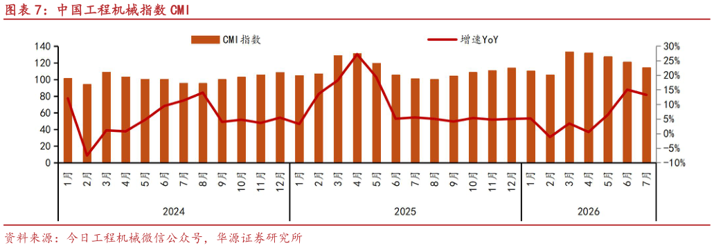 想问下各位网友中国工程机械指数 CMI