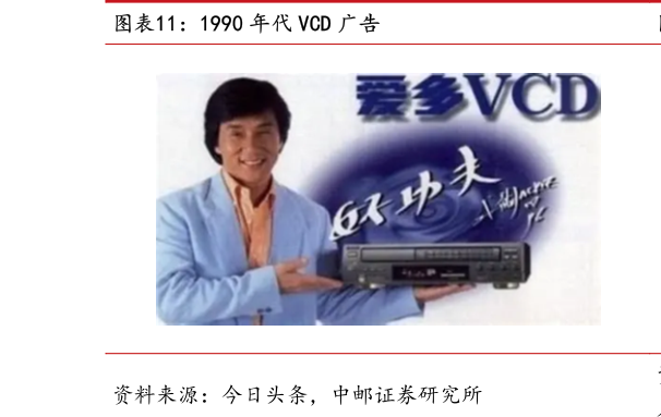 如何才能1990 年代 VCD 广告