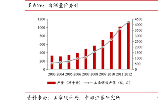 咨询下各位白酒量价齐升