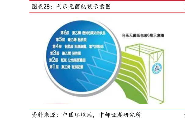 你知道利乐无菌包装示意图