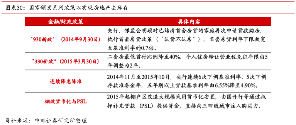 谁知道国家颁发系列政策以实现房地产去库存