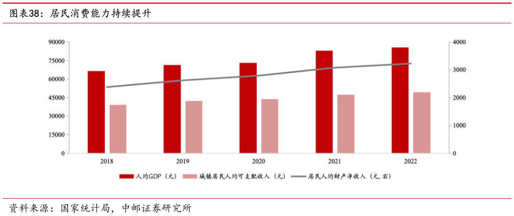 咨询下各位居民消费能力持续提升