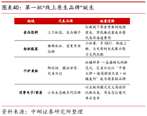 怎样理解第一批“线上原生品牌”诞生