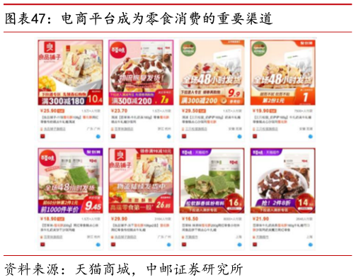 你知道电商平台成为零食消费的重要渠道