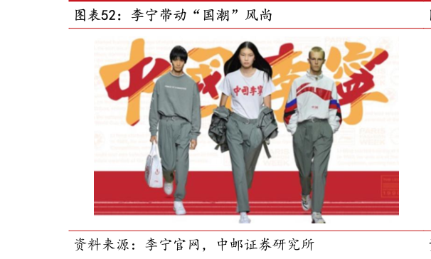 如何了解李宁带动“国潮”风尚