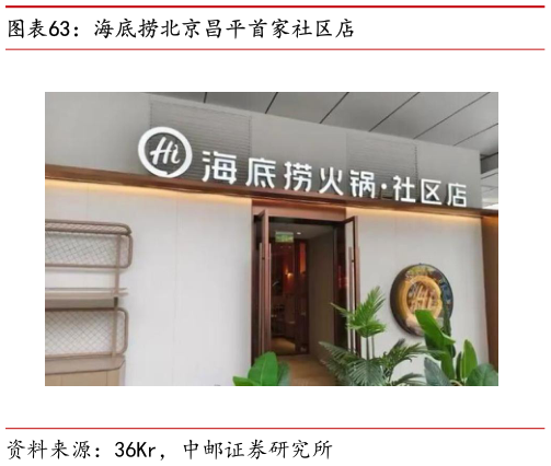 如何了解海底捞北京昌平首家社区店