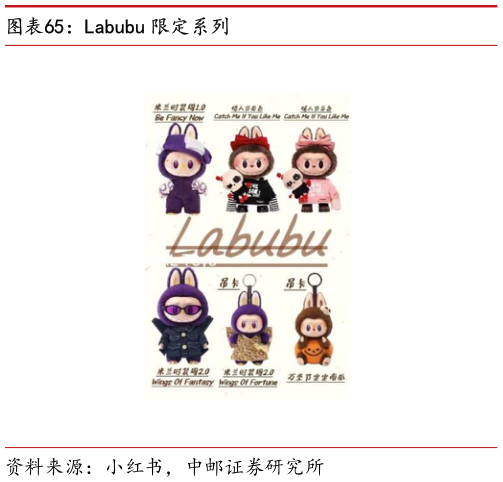 如何了解Labubu 限定系列