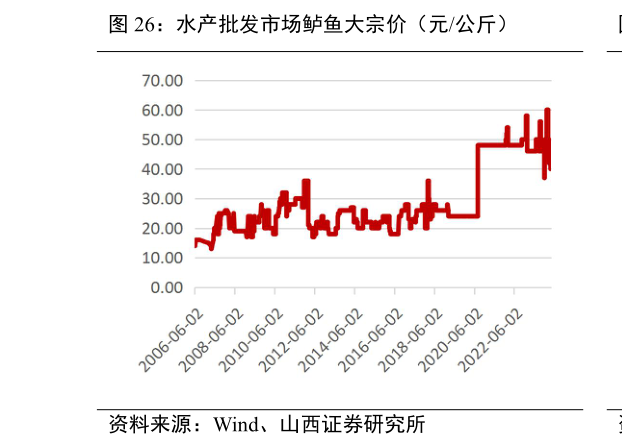 你知道水产批发市场鲈鱼大宗价(元公斤)?