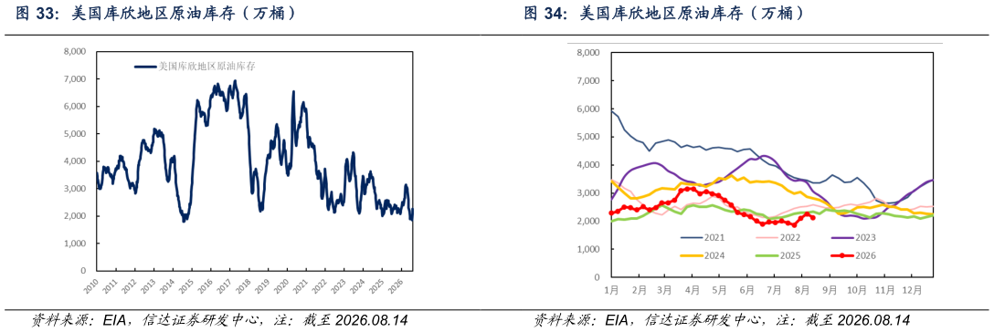 想问下各位网友美国库欣地区原油库存（万桶）?