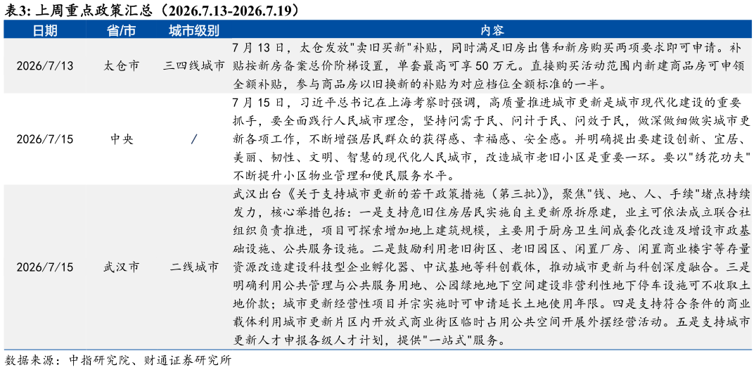 想问下各位网友上周重点政策汇总（2026.7.13-2026.7.19）
