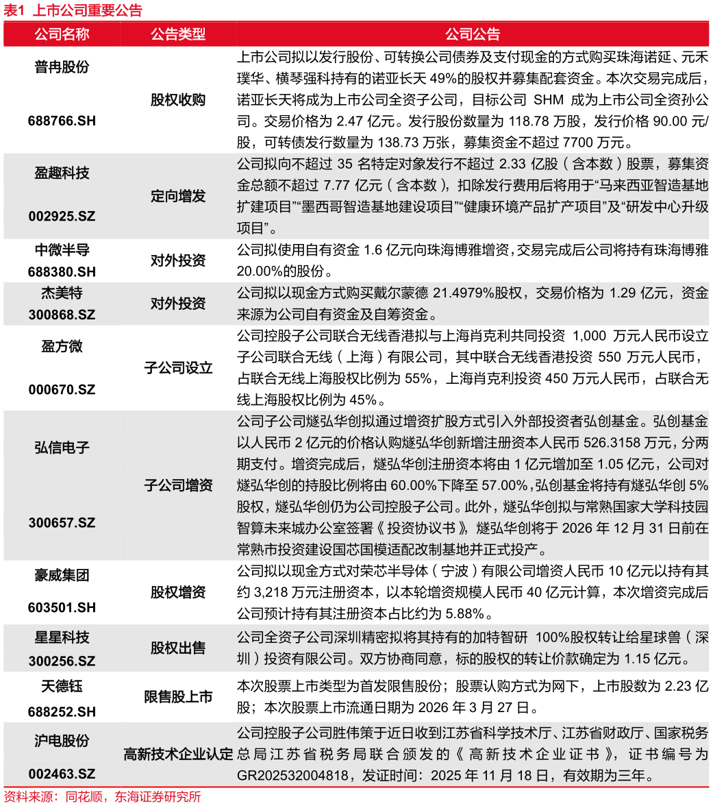 我想了解一下上市公司重要公告
