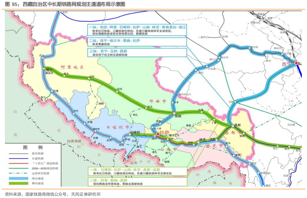 怎样理解西藏自治区中长期铁路网规划主通道布局示意图