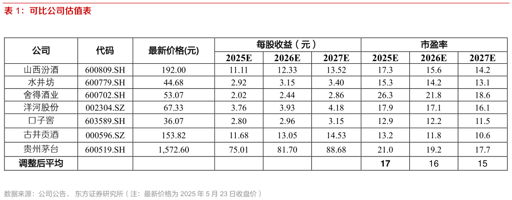 如何解释可比公司估值表