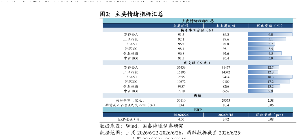 咨询下各位主要情绪指标汇总
