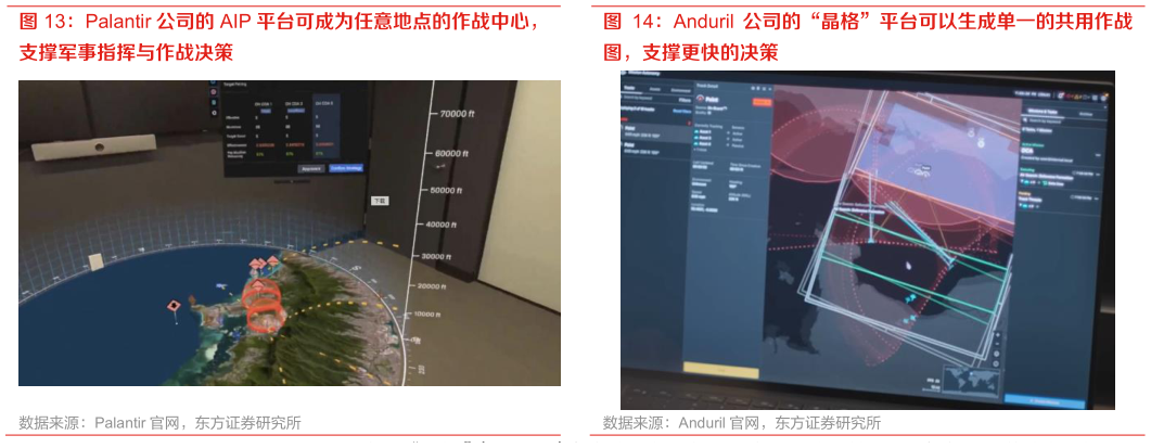 谁能回答Anduril 公司的“晶格”平台可以生成单一的共用作战?