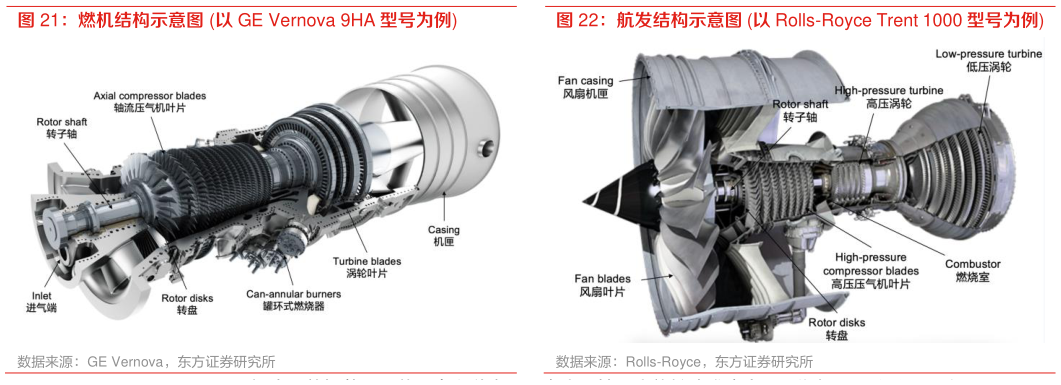 谁能回答航发结构示意图 以 Rolls-Royce Trent 1000 型号为例