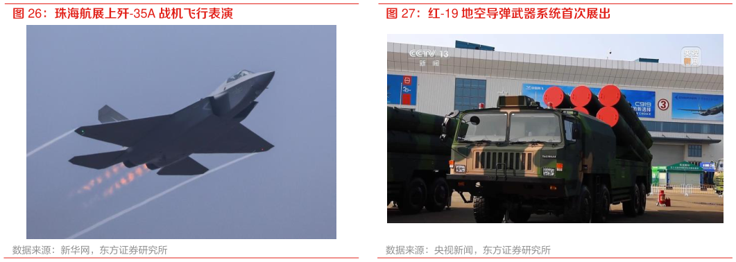 咨询下各位珠海航展上歼-35A 战机飞行表演 红-19 地空导弹武器系统首次展出