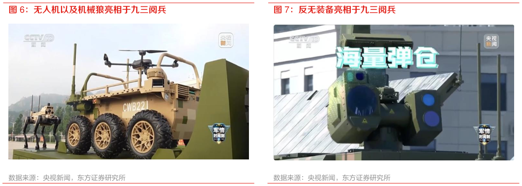 如何看待反无装备亮相于九三阅兵?