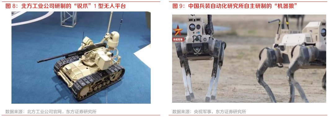 如何看待北方工业公司研制的“锐爪”1 型无人平台 中国兵装自动化研究所自主研制的“机器狼”?