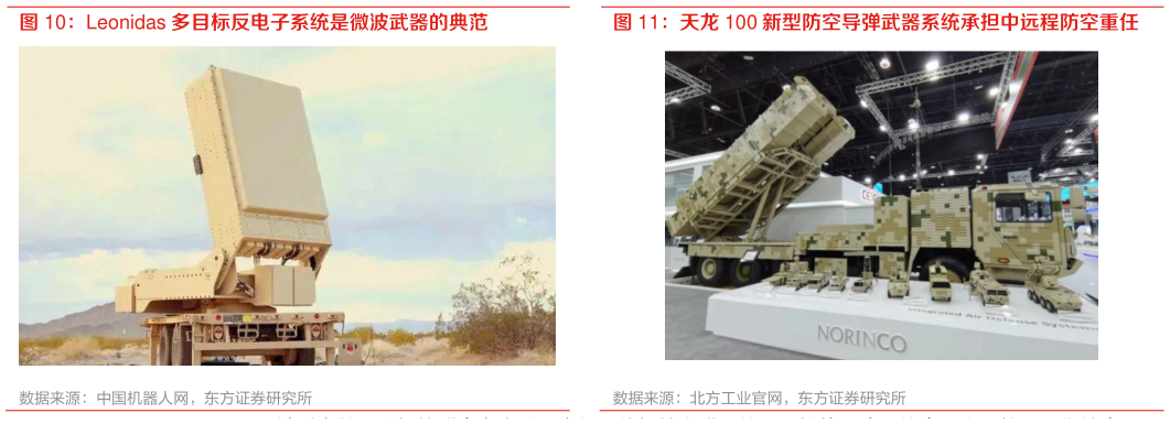 咨询下各位Leonidas 多目标反电子系统是微波武器的典范 天龙 100 新型防空导弹武器系统承担中远程防空重任?