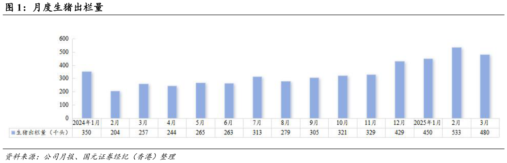 如何了解月度生猪出栏量