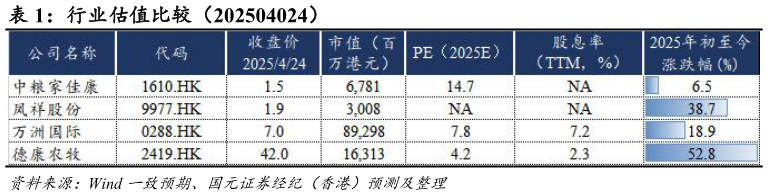 请问一下行业估值比较（202504024）