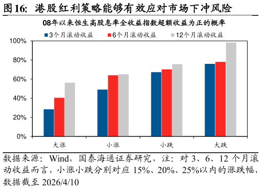 如何了解港股红利策略能够有效应对市场下冲风险