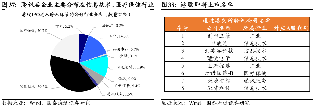 如何了解港股即将上市名单